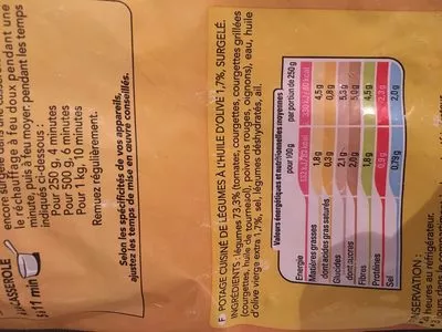 Lista de ingredientes del producto Potage Légumes du Soleil Thiriet 1kg