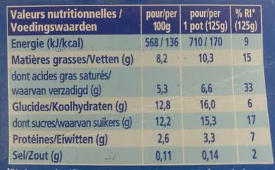 Liste des ingrédients du produit Yaourt A la Grecque Pêche DANONE, Activia 500 g