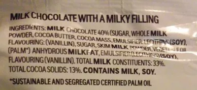 Lista de ingredientes del producto Kinder Chocolate Ferrero 200g x 16 pieces